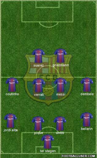 F.C. Barcelona Formation 2018