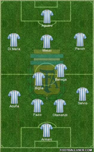 Argentina Formation 2018