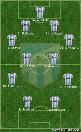 Atlético Tucumán Formation 2018