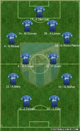 Atlético Tucumán Formation 2018