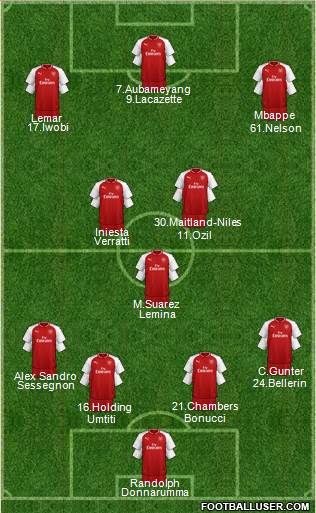 Arsenal Formation 2018