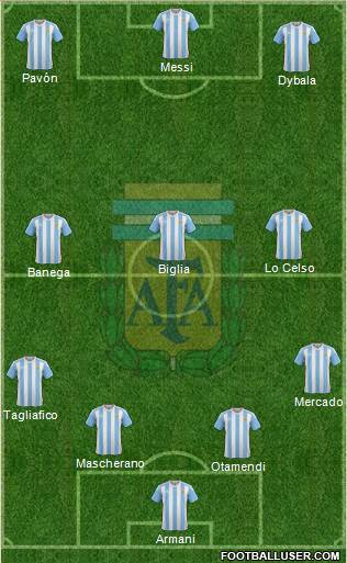 Argentina Formation 2018