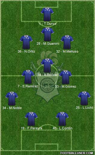 Gimnasia y Esgrima de La Plata Formation 2018