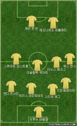 Dream Team Formation 2018