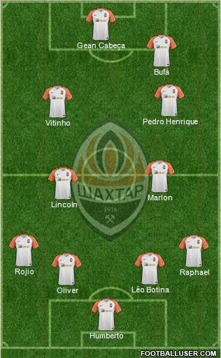 Shakhtar Donetsk Formation 2018