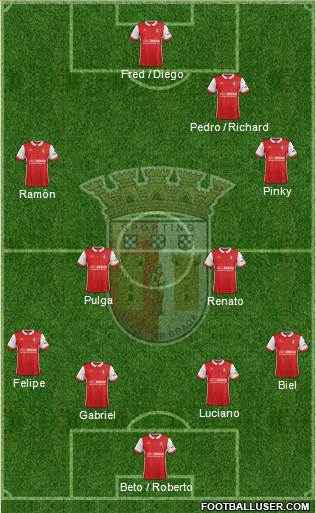 Sporting Clube de Braga - SAD Formation 2018