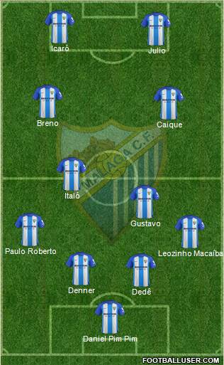 Málaga C.F. B Formation 2018