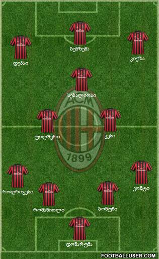A.C. Milan Formation 2018