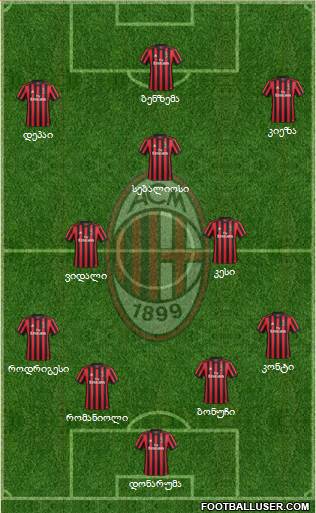 A.C. Milan Formation 2018
