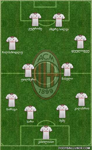 A.C. Milan Formation 2018
