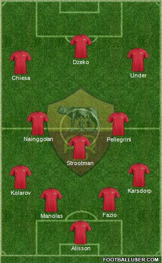 AS Roma Formation 2018