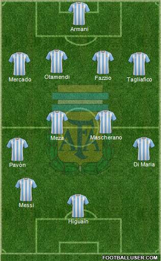 Argentina Formation 2018