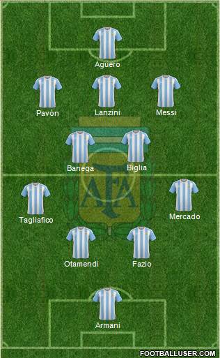 Argentina Formation 2018