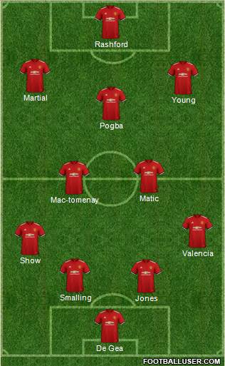 Manchester United Formation 2018