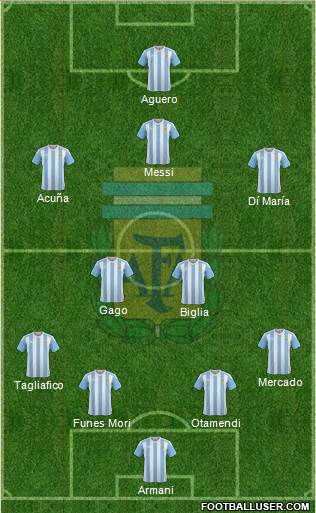 Argentina Formation 2018