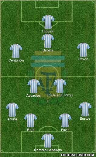 Argentina Formation 2018
