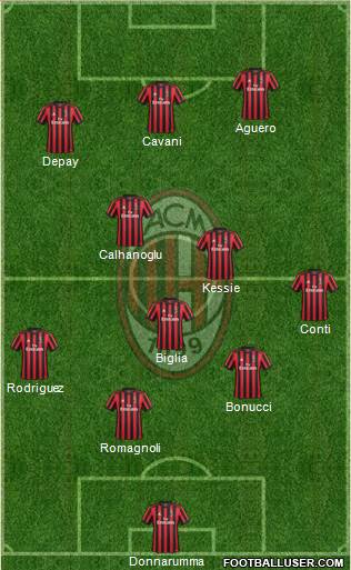 A.C. Milan Formation 2018
