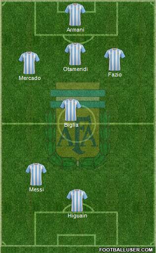 Argentina Formation 2018