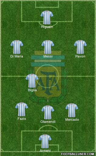 Argentina Formation 2018