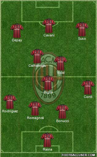 A.C. Milan Formation 2018
