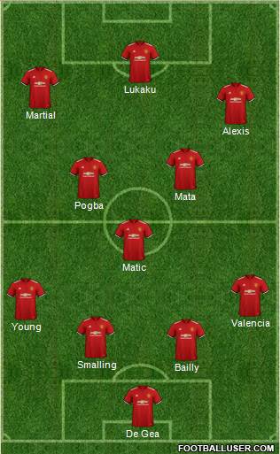 Manchester United Formation 2018