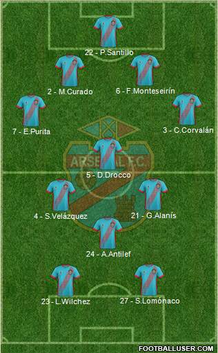 Arsenal de Sarandí Formation 2018