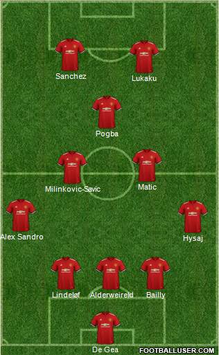 Manchester United Formation 2018