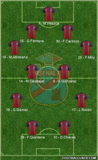 Arsenal de Sarandí football formation