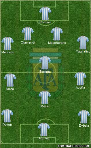 Argentina Formation 2018