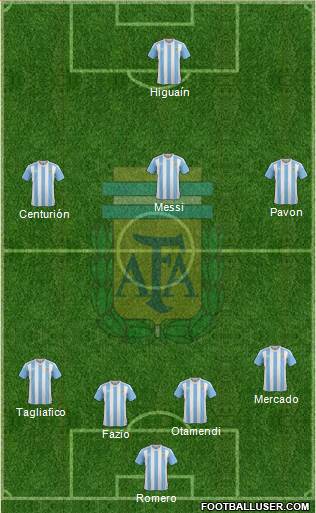 Argentina Formation 2018