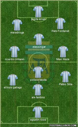 Argentina Formation 2018