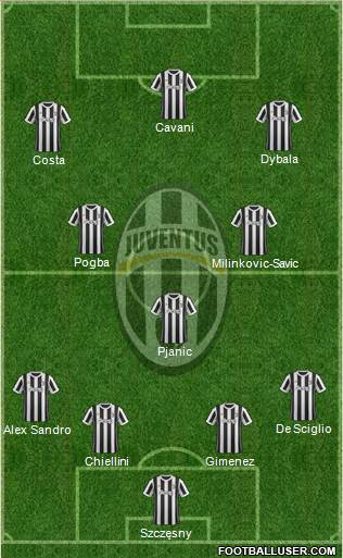 Juventus Formation 2018