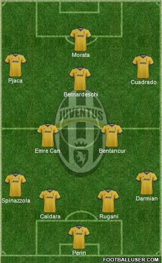 Juventus Formation 2018
