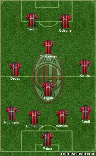 A.C. Milan Formation 2018