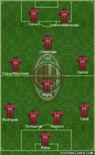 A.C. Milan Formation 2018