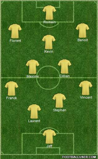 Dream Team Formation 2018