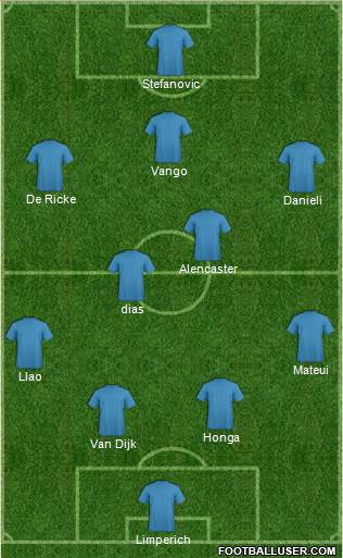 Champions League Team Formation 2018