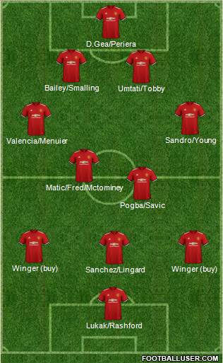 Manchester United Formation 2018