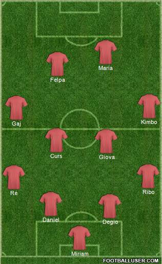 Champions League Team Formation 2018