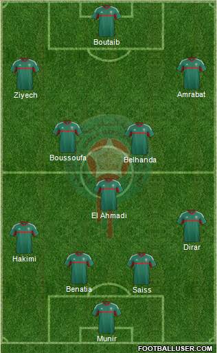 Morocco Formation 2018