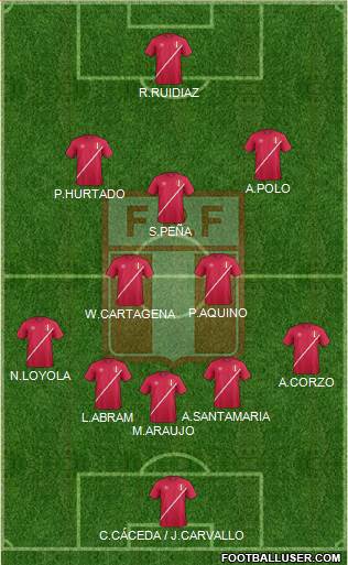 Peru Formation 2018