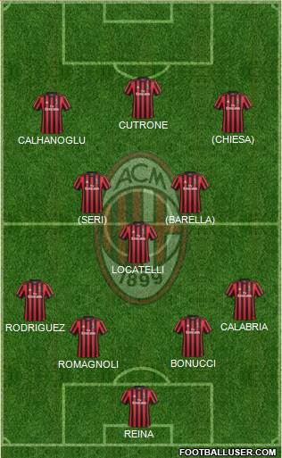A.C. Milan Formation 2018