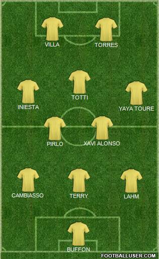 Dream Team Formation 2018