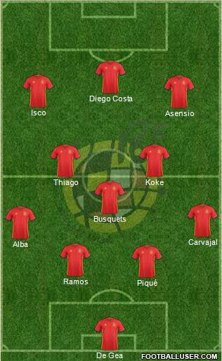 Spain Formation 2018