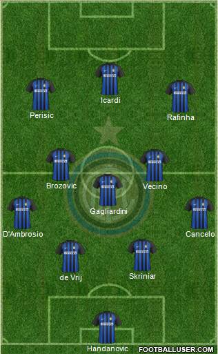F.C. Internazionale Formation 2018