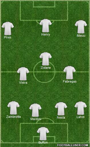 Dream Team Formation 2018