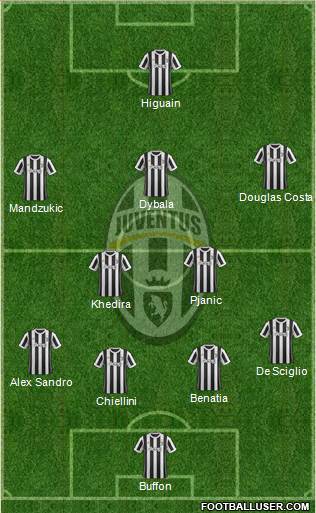 Juventus Formation 2018