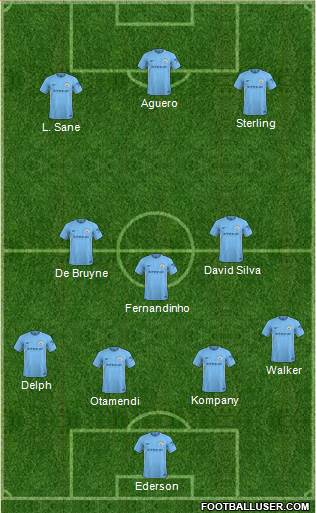 Manchester City Formation 2018