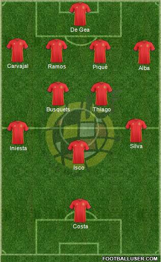Spain Formation 2018