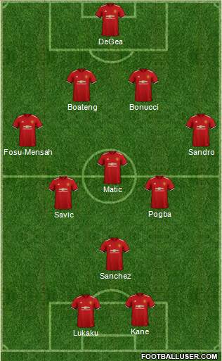 Manchester United Formation 2018